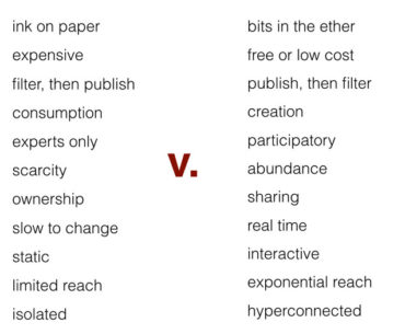 Our New Digital Learning Landscape by Dangerously Irrelevant