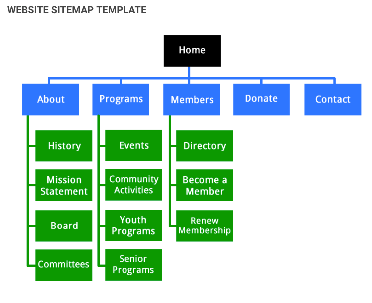 Image result for website sitemap