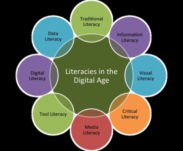 Digital Literacies