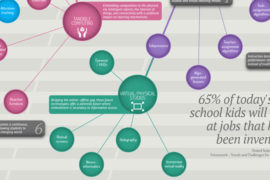 Envisioning Future of Education Technology