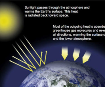 Nasa Climate Change Hoax