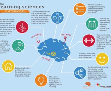 10 Key Principles of Learning-768