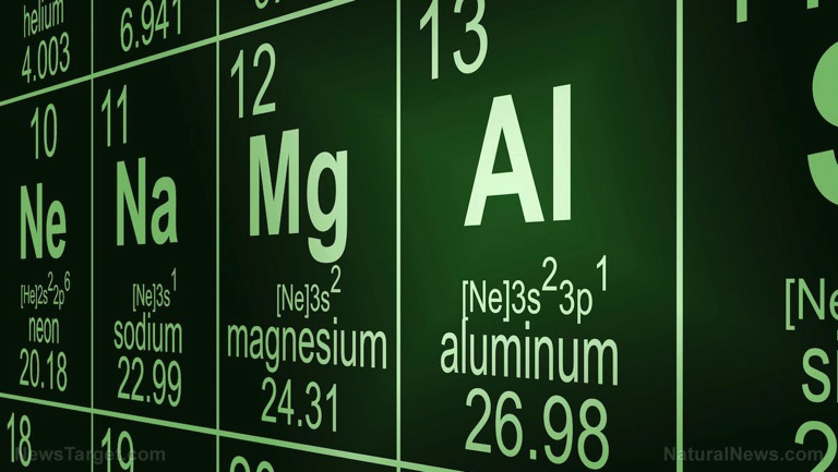 Periodic Table Aluminum Element